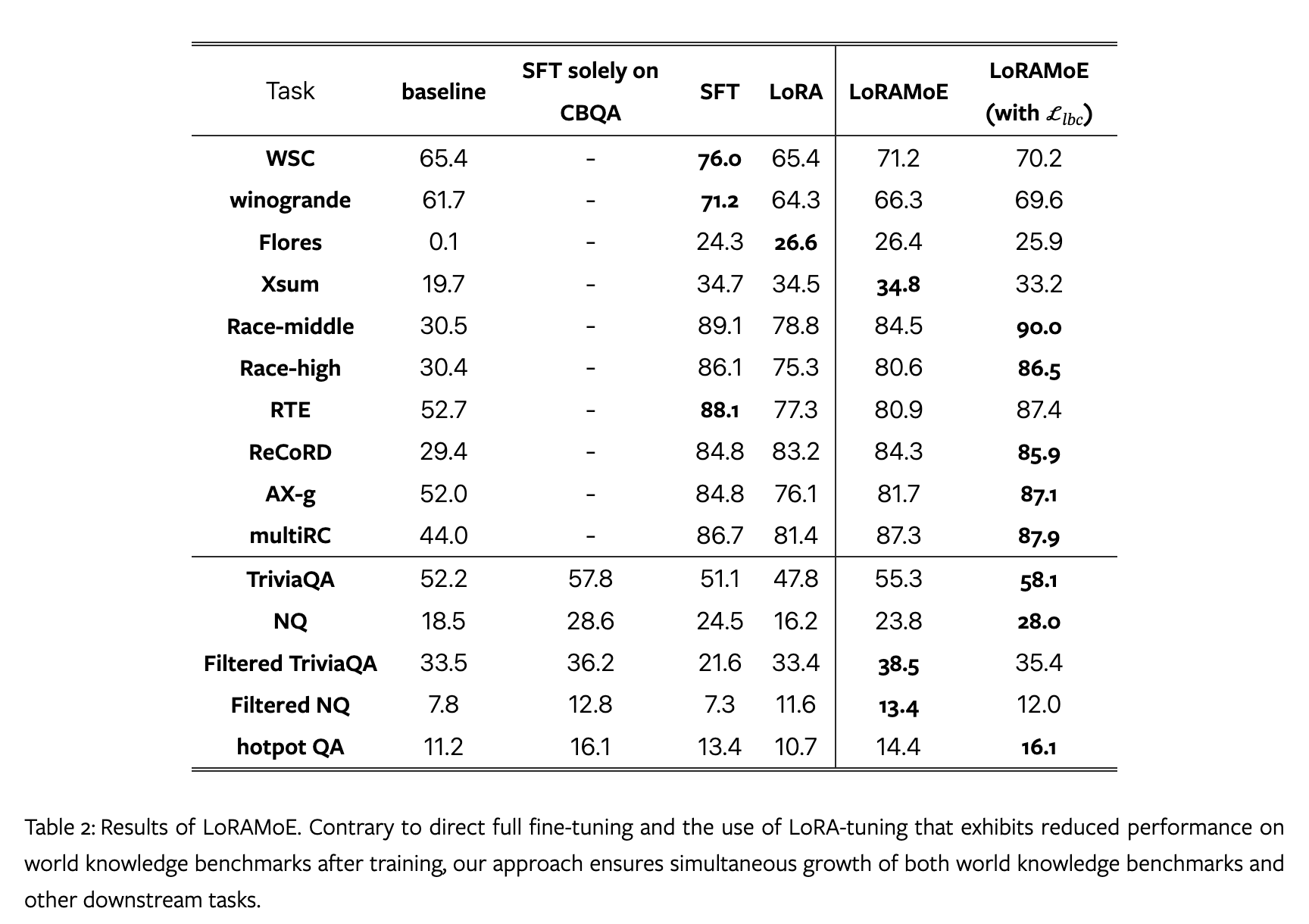 table 2